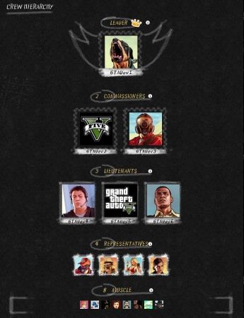 Rockstar рассказала о новой системе иерархии команды для GTA Online