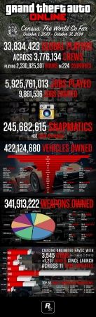 Инфографика: итоги года в GTA Online