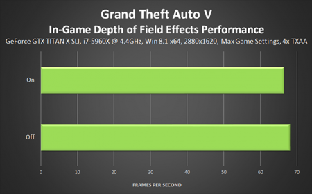 Настройка графики в GTA 5
