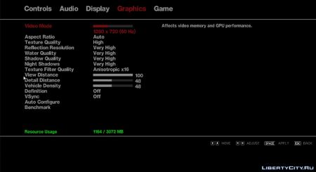 Для GTA 4 вышел патч, который убирает ограничение в 512 мегабайт в настройках графики