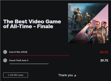 GTA 5 стала второй в борьбе за звание "игра всех времен" по рейтингу IGN