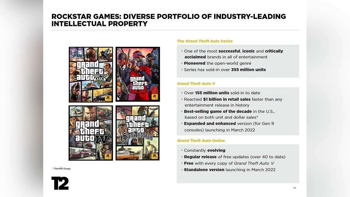 GTA 5 бьет рекорды продаж — новый отчет Take-Two