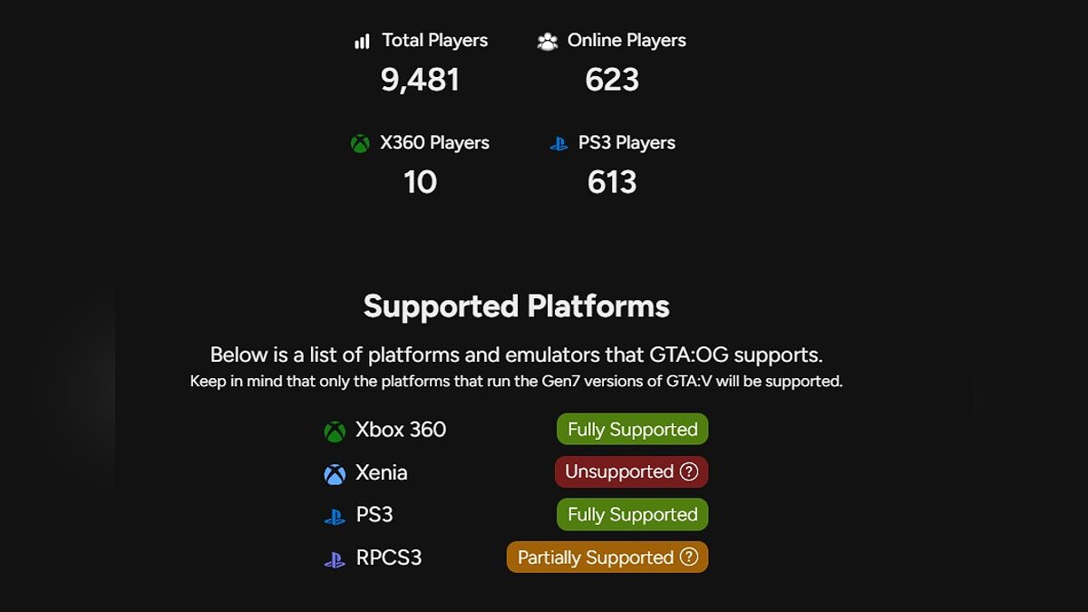 В классическую версию GTA Online вновь можно играть на PS3 и Xbox 360. Все благодаря серверу GTA:OG