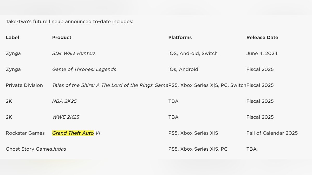 Официально: GTA 6 выйдет осенью 2025 года