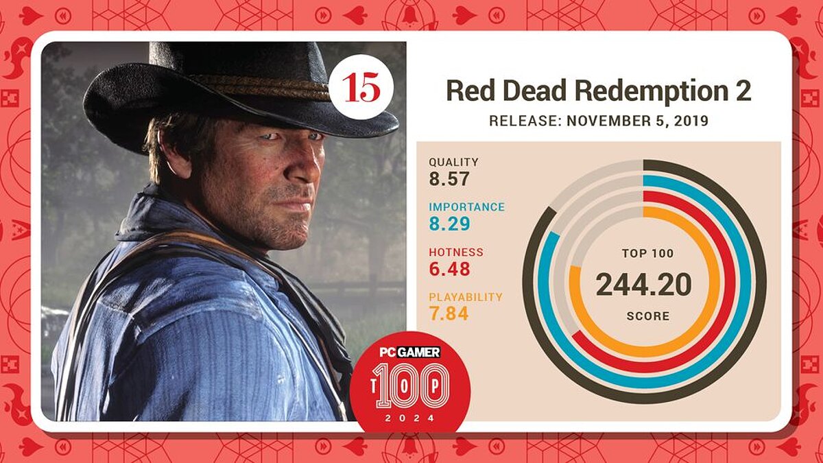 GTA 5 и RDR 2 попали в новый ТОП-100 лучших ПК-игр в истории